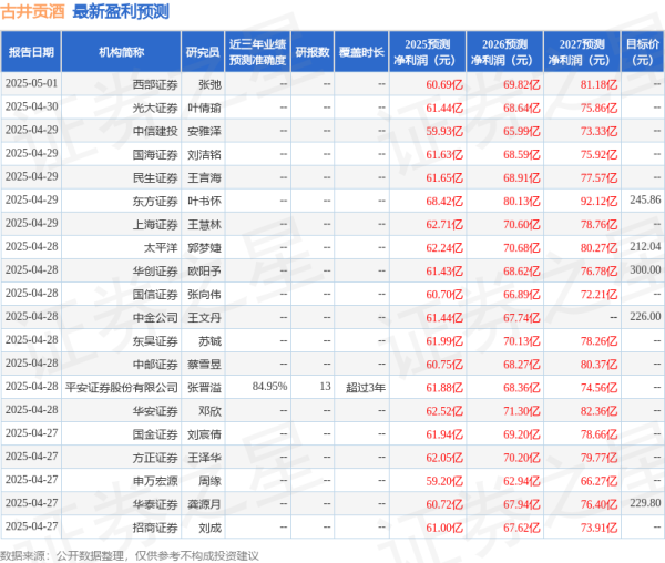 最专业的股票配资 开源证券：给予古井贡酒增持评级