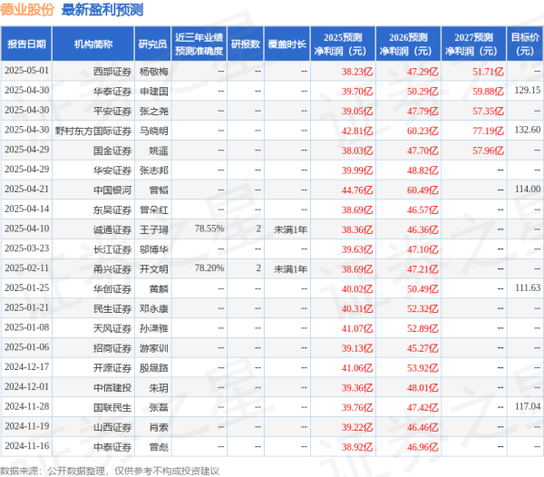 股票配资链接 民生证券：给予德业股份买入评级