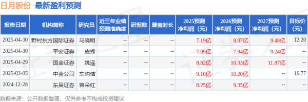 配资正规平台 华金证券：给予日月股份买入评级