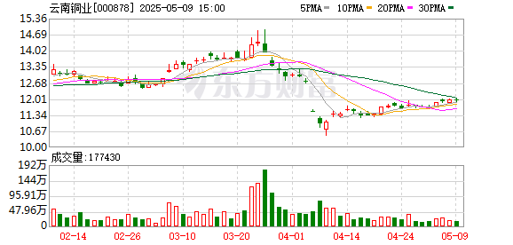 网上股票配资平台 云南铜业：第九届监事会第二十八次会议决议公告